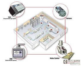 Ti技術前沿 驅動第四次工業革命，重塑通信設備銷售新格局